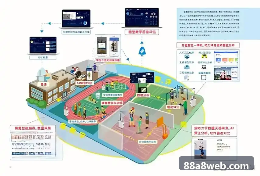 高并发88A8架构图